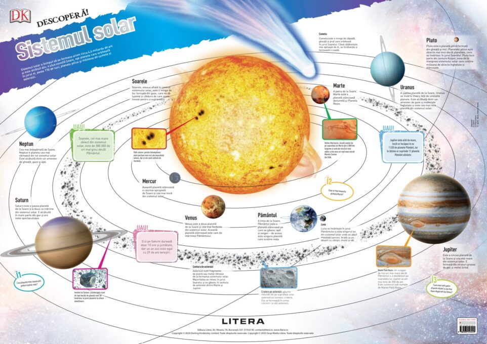 Descopera! Sistemul solar (planse educationale) Descopera! Sistemul solar (planse educationale)